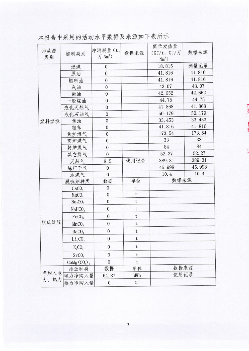 溫室氣體排放報告-4.jpg