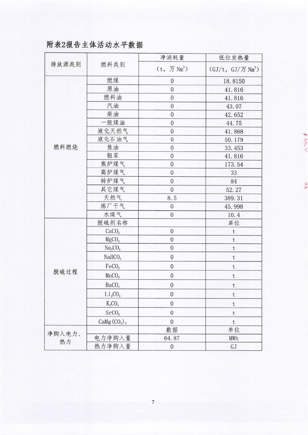 溫室氣體排放報告-8.jpg