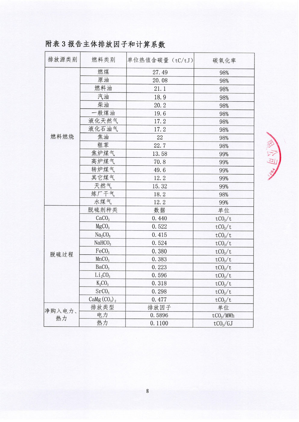 溫室氣體排放報告-9.jpg